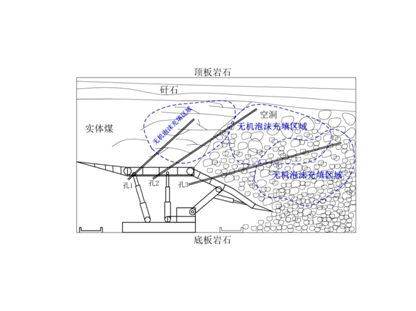 FFA無機(jī)泡沫充填、噴涂材料--充填型